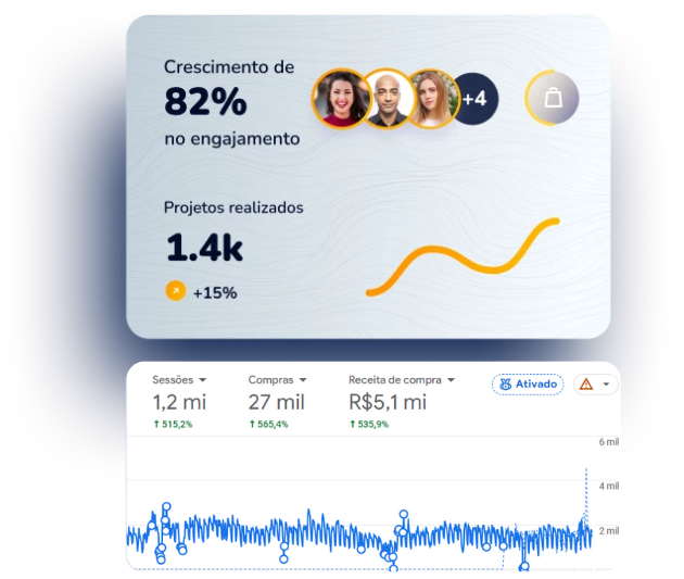 Dashboard de analytics com métricas de crescimento, engajamento e performance digital